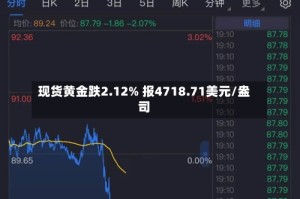 现货黄金跌2.12% 报4718.71美元/盎司