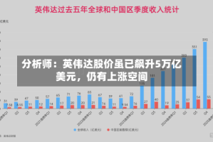 分析师：英伟达股价虽已飙升5万亿美元，仍有上涨空间