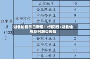 湖北仙桃昨日新增11例阳性/湖北仙桃新冠肺炎疫情