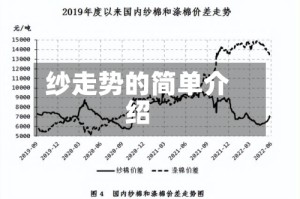 纱走势的简单介绍