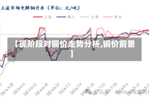 【现阶段对铜价走势分析,铜价前景】