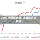 2003棕榈油走势/棕榈油历史费用