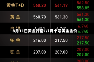 8月11日黄金行情/八月十号黄金金价