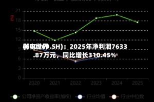 郴电世界(600969.SH)：2025年净利润7633.87万元，同比增长310.45%