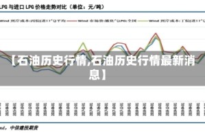 【石油历史行情,石油历史行情最新消息】