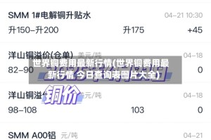 世界铜费用最新行情(世界铜费用最新行情 今日查询表图片大全)