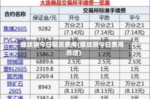 螺纹钢今日期货费用(螺纹钢今日费用总结)