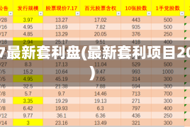2017最新套利盘(最新套利项目2020)