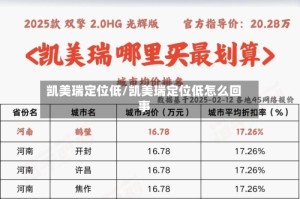 凯美瑞定位低/凯美瑞定位低怎么回事