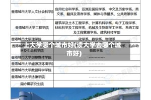 上大学哪个城市好(读大学去哪个城市好)