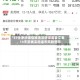 *ST仕净涉嫌信披违法遭证监会立案，13天前被实施退市风险警示