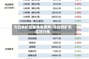 今日铁矿石费用免费网/今日铁矿石实时行情
