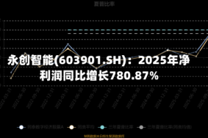 永创智能(603901.SH)：2025年净利润同比增长780.87%