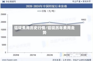 铝锭费用历史行情/铝锭历年费用走势