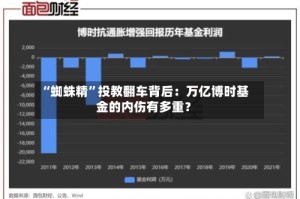 “蜘蛛精”投教翻车背后：万亿博时基金的内伤有多重？