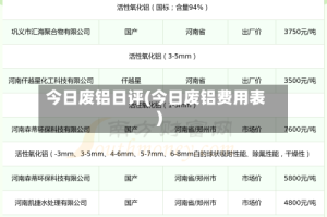 今日废铝日评(今日废铝费用表)