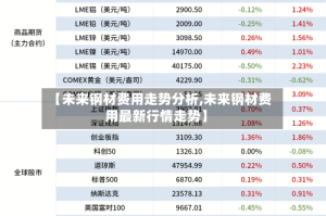 【未来钢材费用走势分析,未来钢材费用最新行情走势】