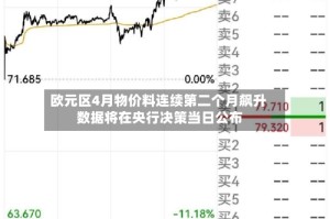 欧元区4月物价料连续第二个月飙升 数据将在央行决策当日公布