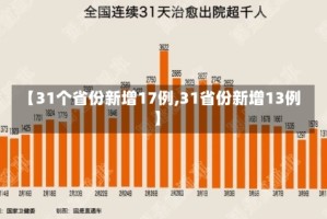 【31个省份新增17例,31省份新增13例】