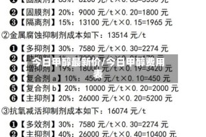 今日甲醇最新价/今日甲醇费用表