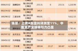 瑞银：上调A股盈利预测至11%，中国资产全球吸引力凸显