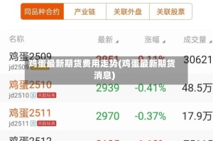 鸡蛋最新期货费用走势(鸡蛋最新期货消息)