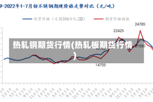 热轧钢期货行情(热轧板期货行情)