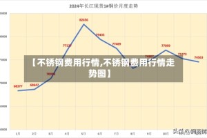 【不锈钢费用行情,不锈钢费用行情走势图】