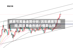 感恩节黄金走势分析/历年感恩节期间,现货黄金市场行情怎么样