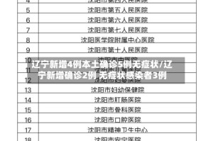 辽宁新增4例本土确诊5例无症状/辽宁新增确诊2例 无症状感染者3例