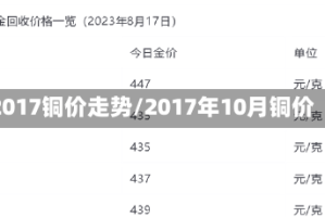 2017铜价走势/2017年10月铜价