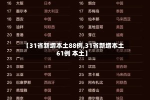 【31省新增本土88例,31省新增本土61例 本土】