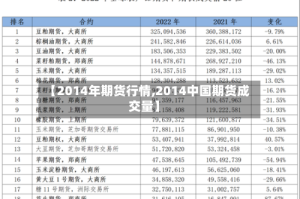 【2014年期货行情,2014中国期货成交量】