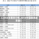【2014年期货行情,2014中国期货成交量】
