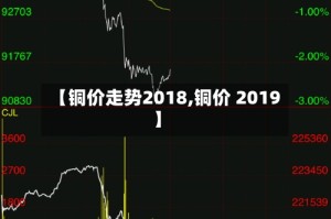 【铜价走势2018,铜价 2019】