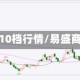 易盛外盘10档行情/易盛商品指数