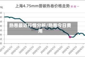 热卷最近行情分析/热卷今日费用