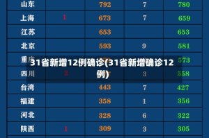 31省新增12例确诊(31省新增确诊12例)