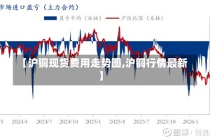 【沪铜现货费用走势图,沪铜行情最新】