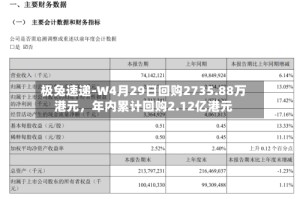 极兔速递-W4月29日回购2735.88万港元，年内累计回购2.12亿港元
