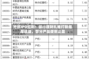 抢抓IPO红利！银行理财扎堆打新增厚收益，部分产品提前止盈