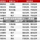 券商4月金股多只涨超70%！5月金股重磅出炉