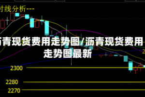 沥青现货费用走势图/沥青现货费用走势图最新