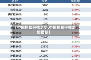 【中国焦炭行情走势,中国焦炭行情走势最新】