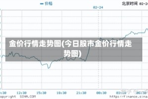 金价行情走势图(今日股市金价行情走势图)