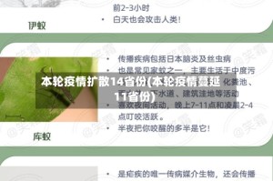 本轮疫情扩散14省份(本轮疫情蔓延11省份)