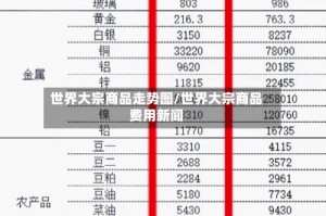 世界大宗商品走势图/世界大宗商品费用新闻