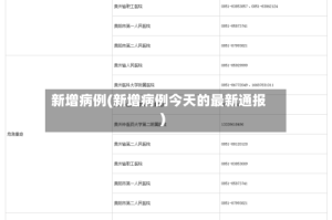 新增病例(新增病例今天的最新通报)