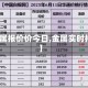 【金属报价价今日,金属实时报价】