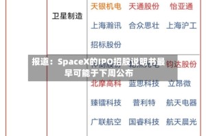 报道：SpaceX的IPO招股说明书最早可能于下周公布